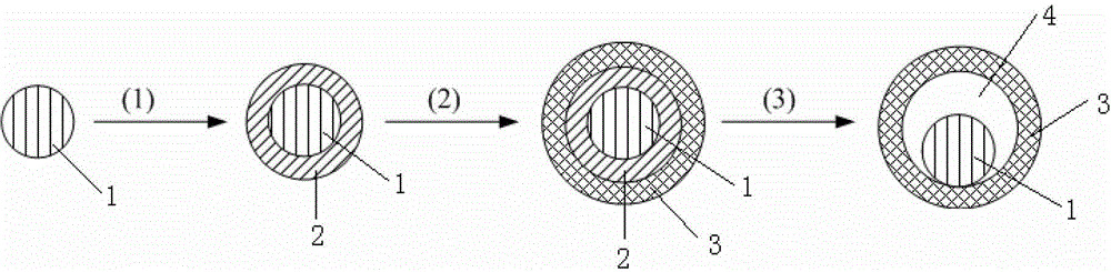 Silicon-carbon composite material and preparation method thereof, and lithium ion battery