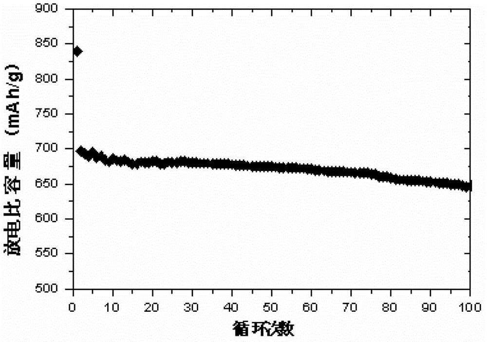 Silicon-carbon composite material and preparation method thereof, and lithium ion battery