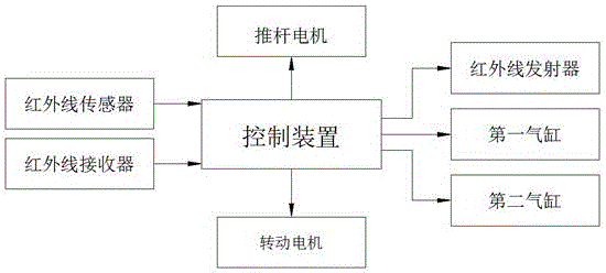 Mechanical property testing device of material testing machine