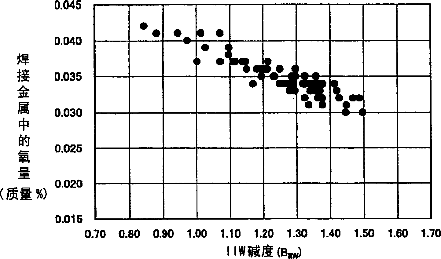 Melt flux for submerged-arc welding