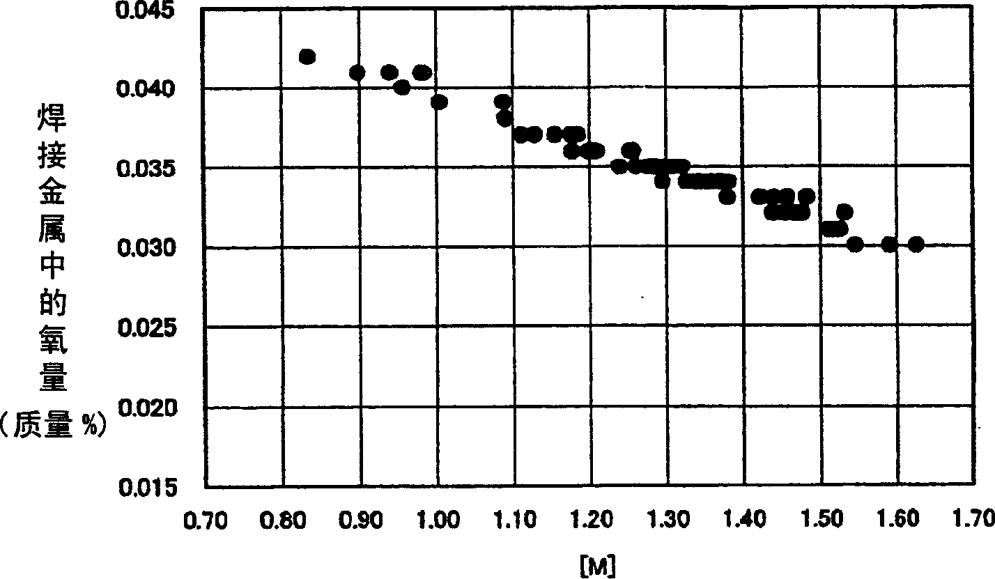 Melt flux for submerged-arc welding