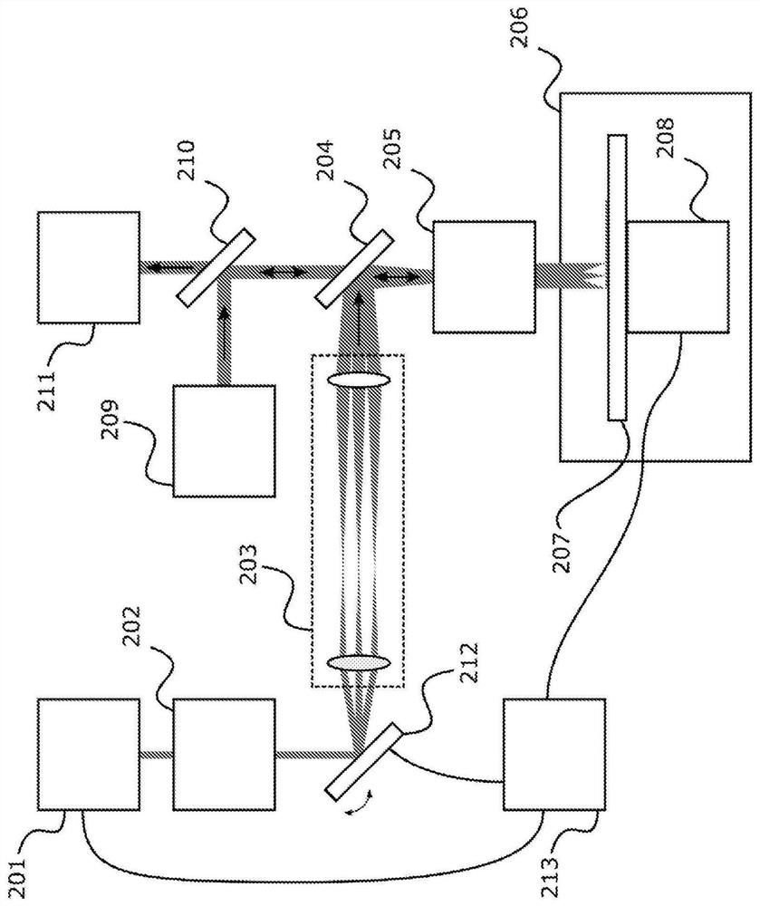 High speed modulation sample imaging apparatus and method