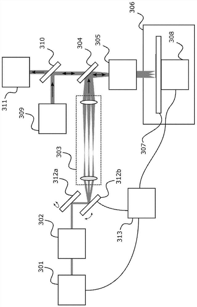 High speed modulation sample imaging apparatus and method