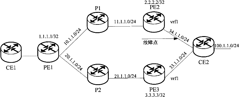 Routing convergence method, provider edge devices and virtual private network system