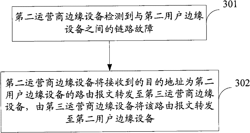 Routing convergence method, provider edge devices and virtual private network system