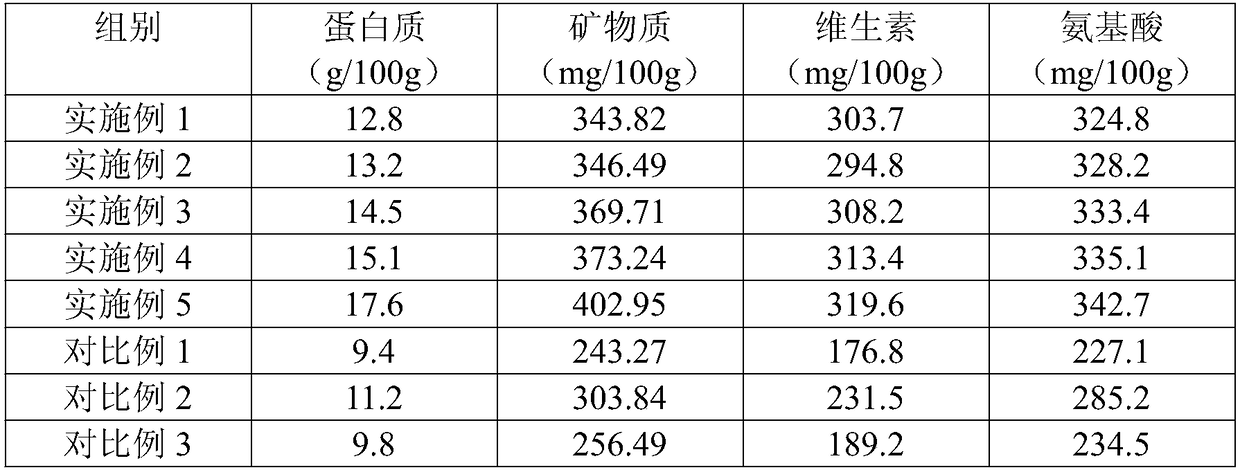 Sports drink for teenagers making long-distance race and preparation method of sports drink