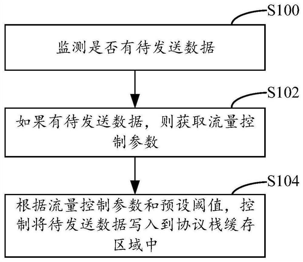 Data writing method, system and device and computer readable storage medium