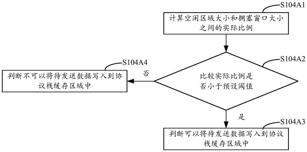 Data writing method, system and device and computer readable storage medium