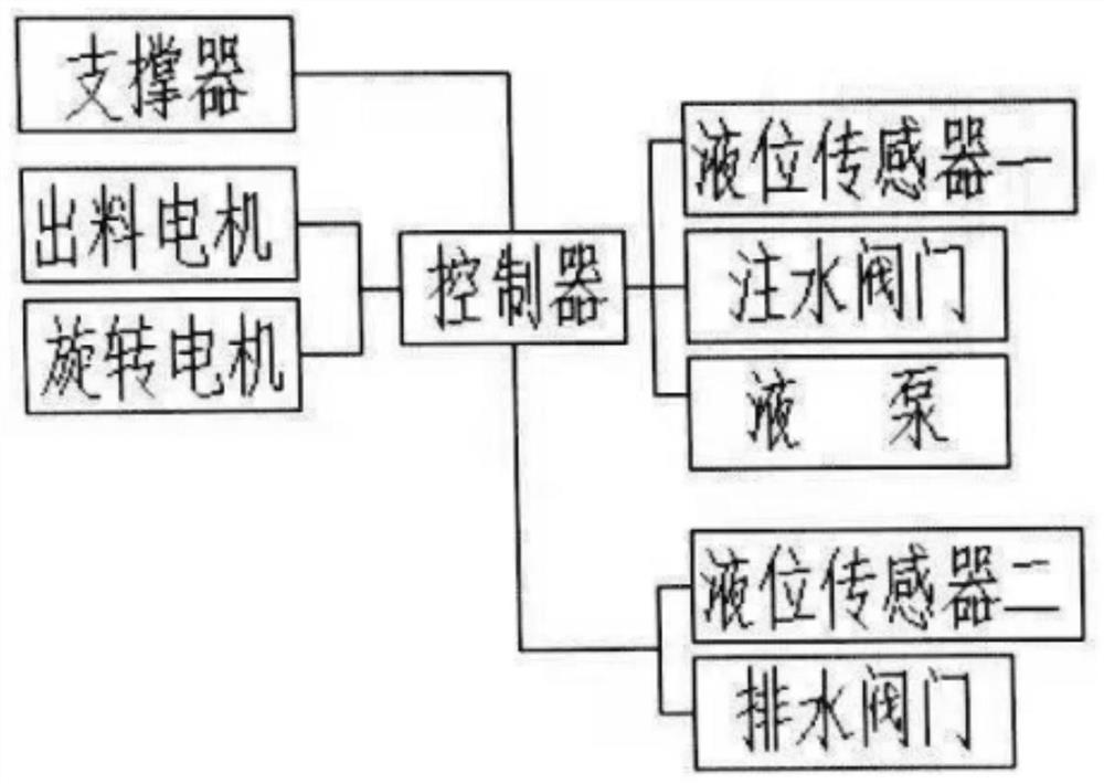 Environment-friendly intelligent construction waste treatment device