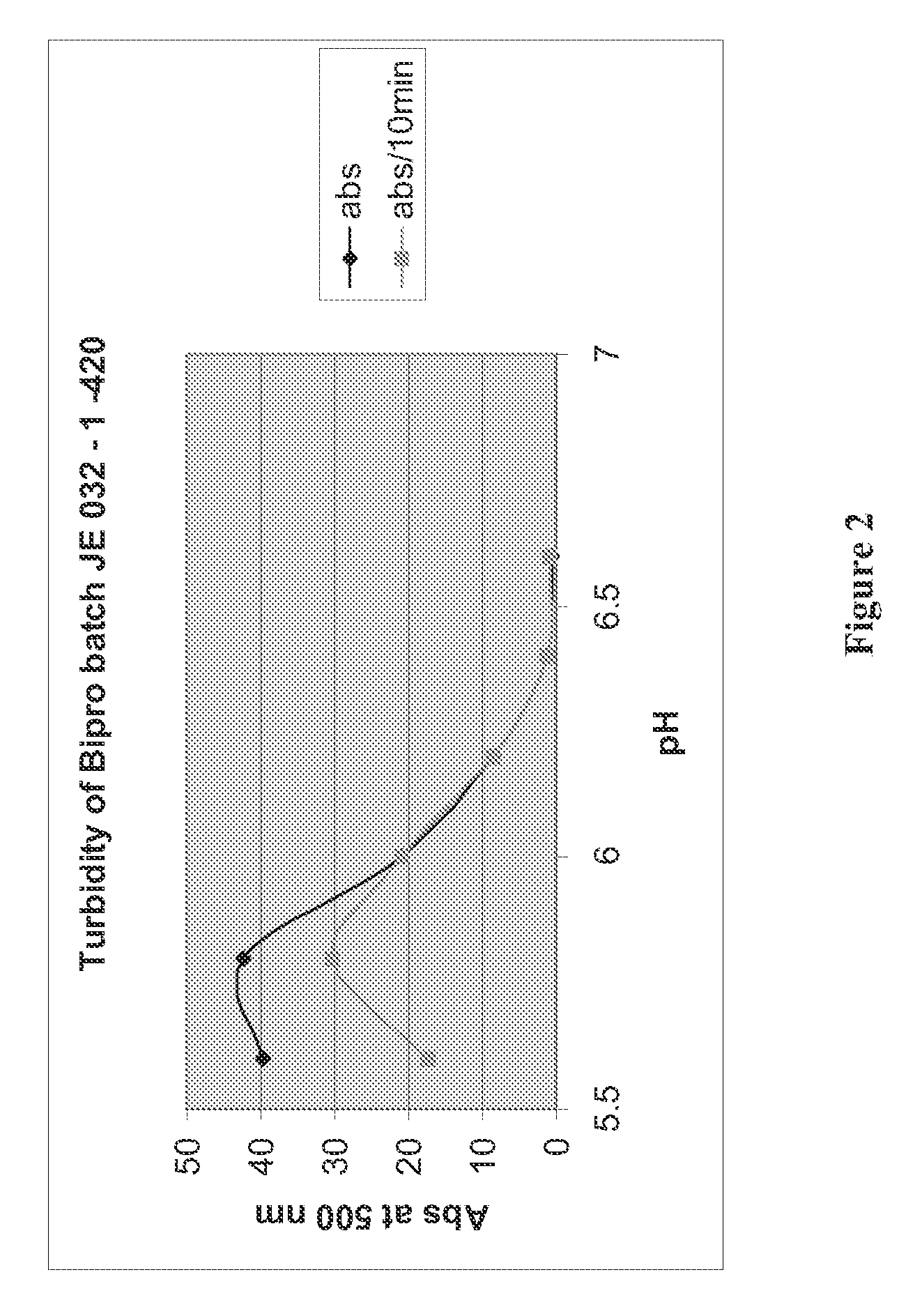 Whey protein vehicle for active agent delivery