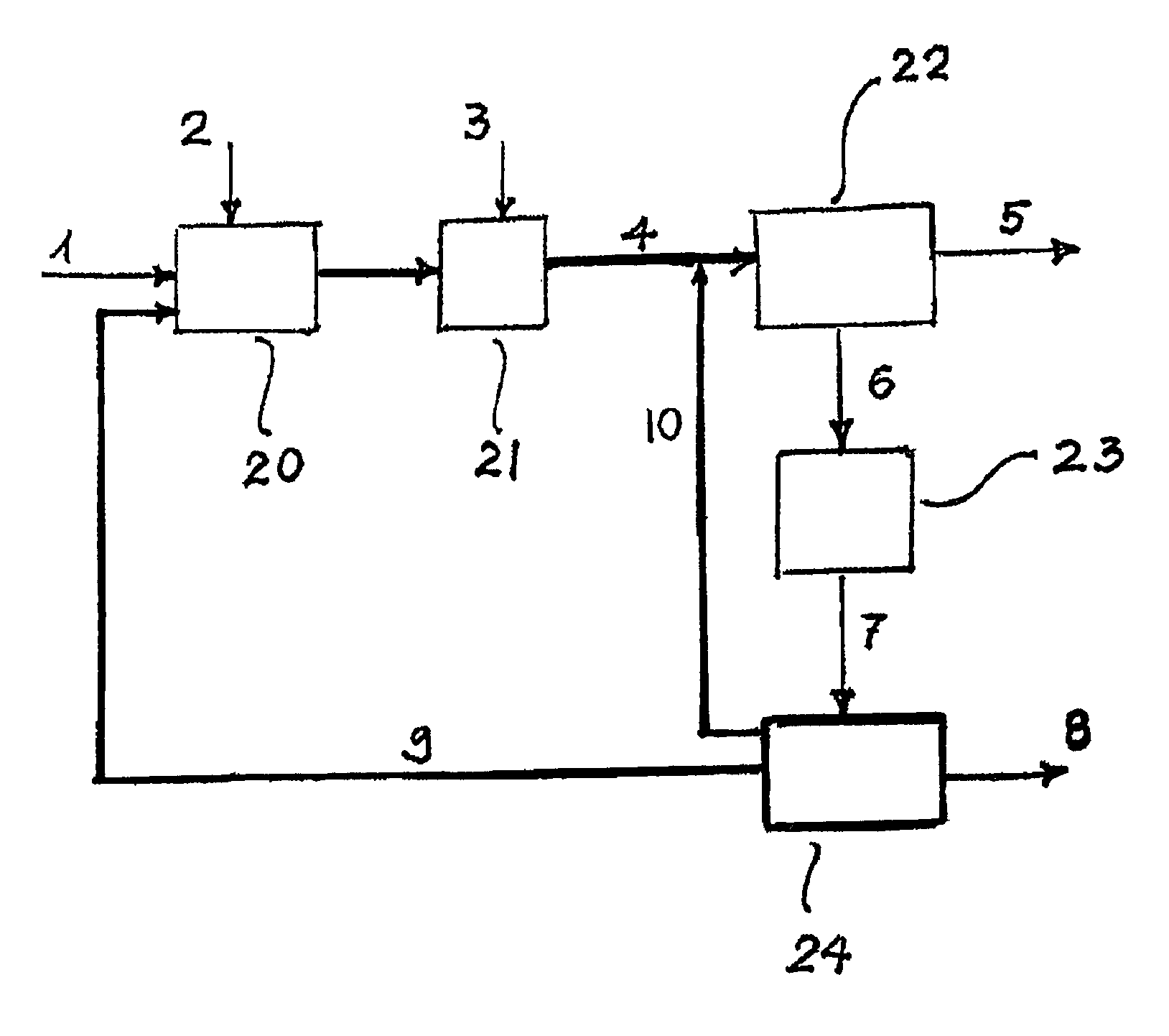 Co-production of methanol and ammonia