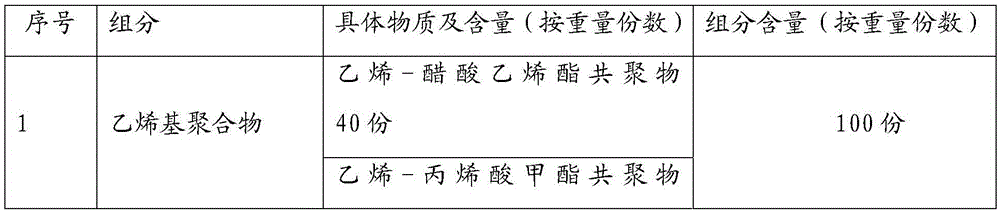 A halogen-free flame-retardant heat-shrinkable busbar sleeve and its preparation method