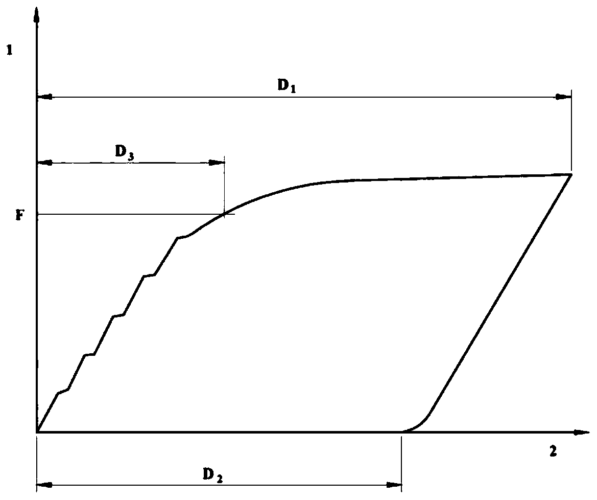 Longitudinal steel rail constraining force test method for rail traffic