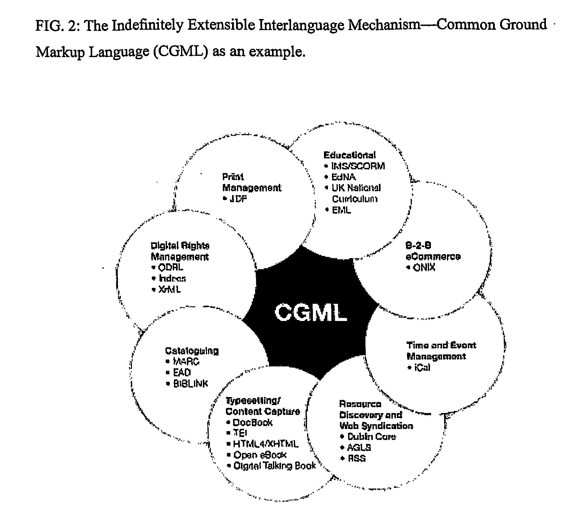 Method and apparatus for the creation, location and formatting of digital content