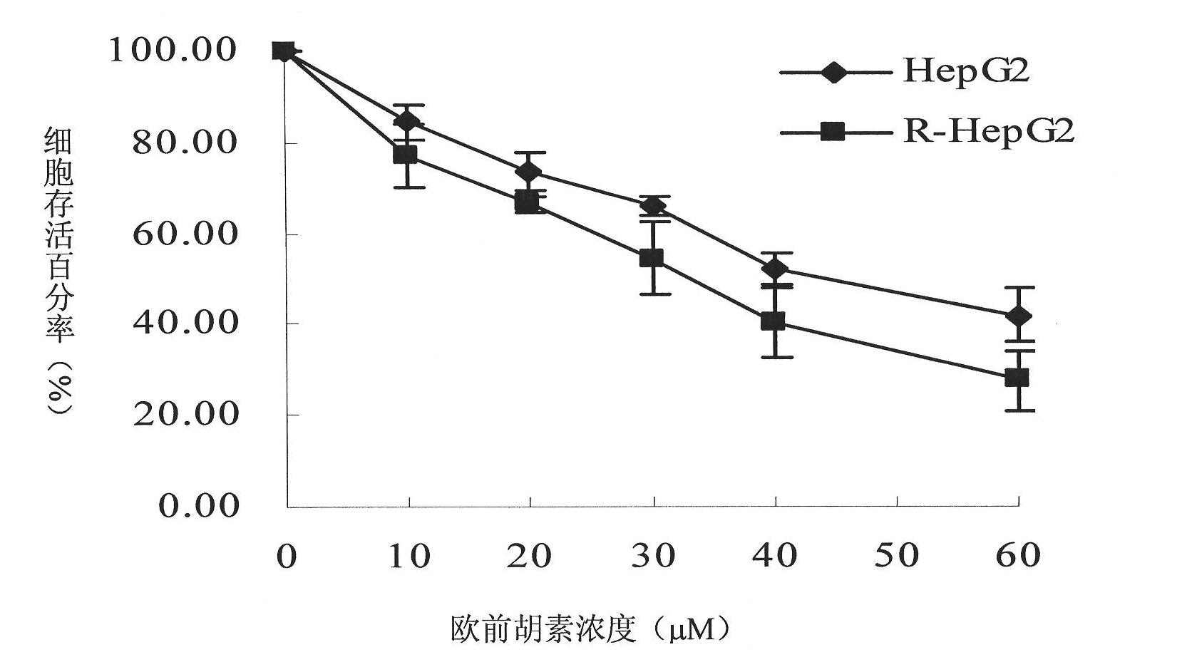 Application of imperatorin in preparing antineoplastic drugs with multi-drug resistance (MDR)