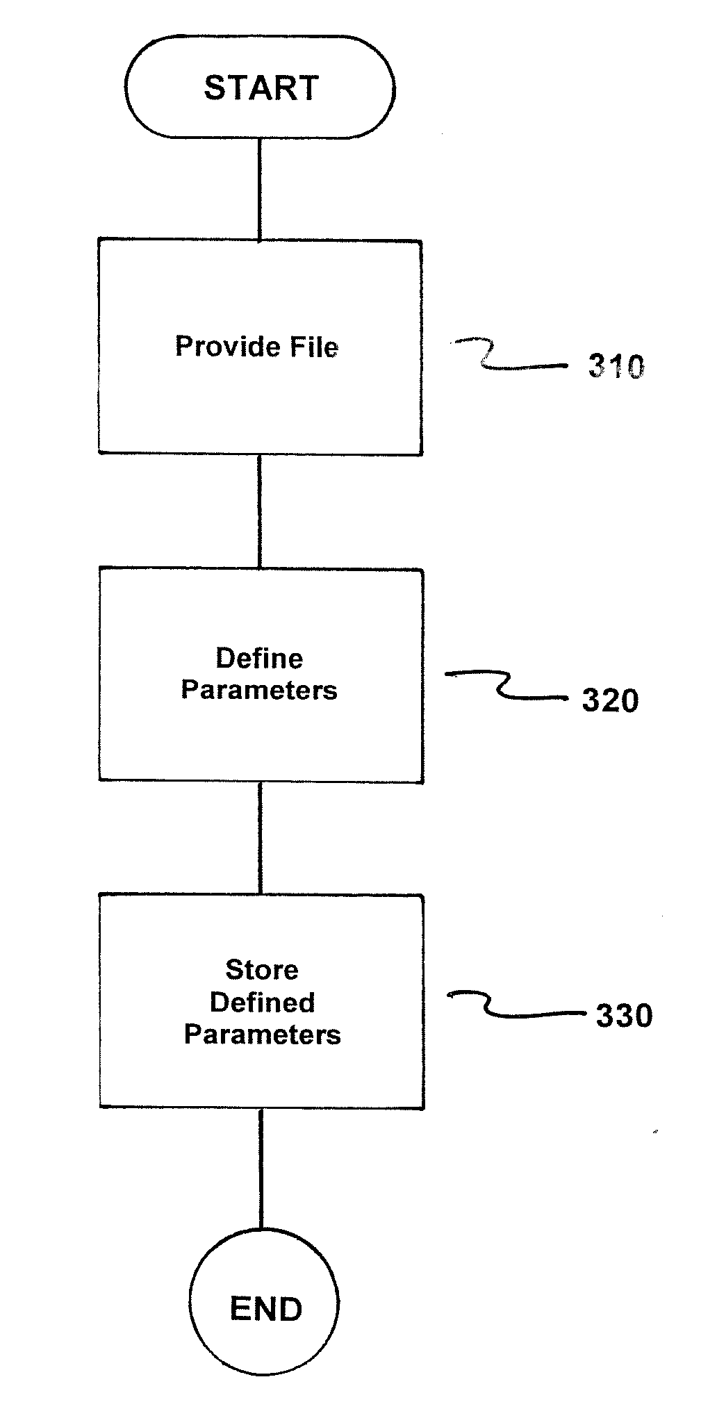 Method for Engineering a Method- or Process-Engineering Plant, Function Module and Stored Program Control