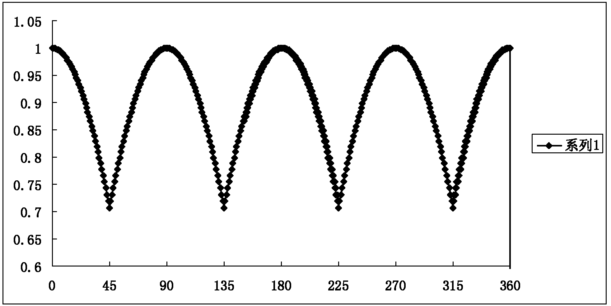 Bias point control device and method of DQPSK (Differential Quadrature Phase Shift Keying) demodulator