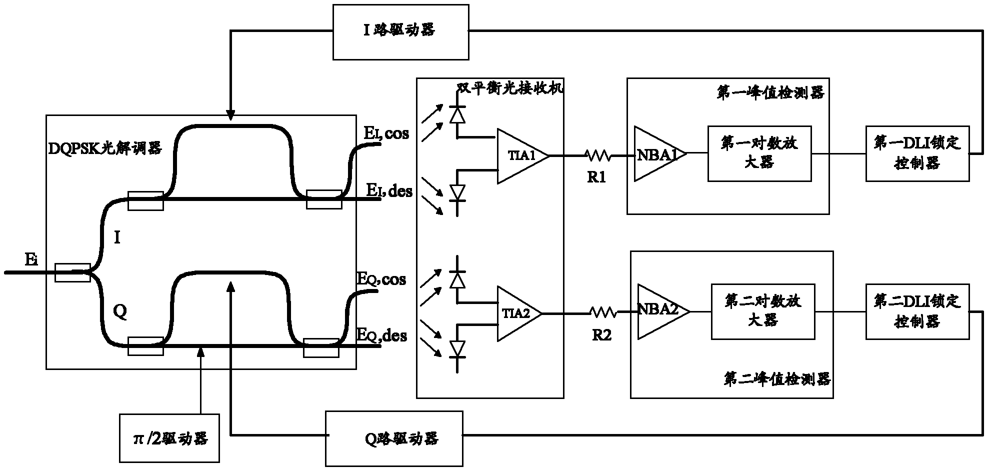 Bias point control device and method of DQPSK (Differential Quadrature Phase Shift Keying) demodulator