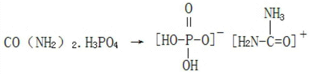 A kind of preparation method of special fertilizer for cockscomb