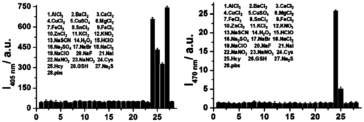 Fluorescent probe for detecting biological mercaptan in lysosome and preparation method and application of fluorescent probe