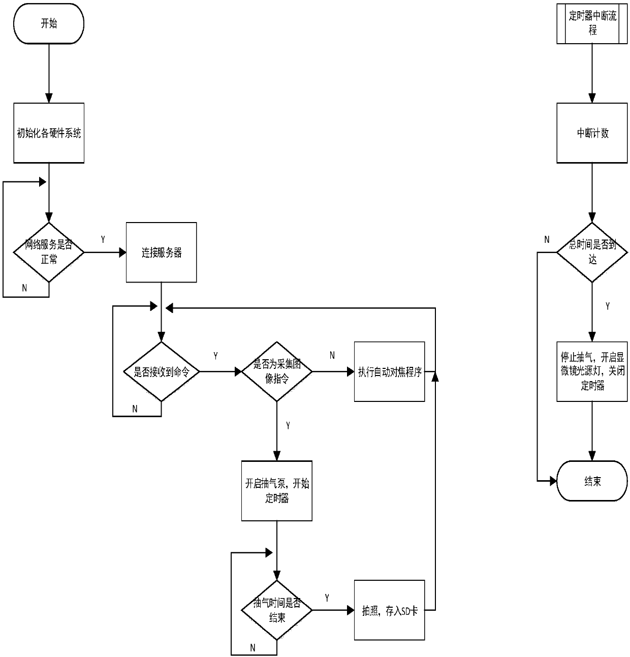 An agriculture and forestry disease spore image information remote monitoring system