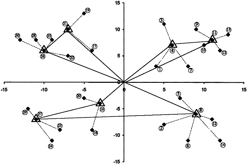 Construction optimizing and operating method of automatic fixed-point picking-up system of logistics express