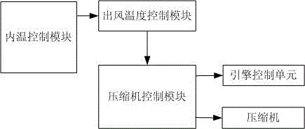 Energy-saving control device and control method for variable displacement compressor of air conditioner