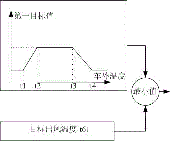 Energy-saving control device and control method for variable displacement compressor of air conditioner