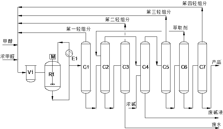 System using supported ionic liquid catalyst for continuous preparation of polyoxymethylene dimethyl ether