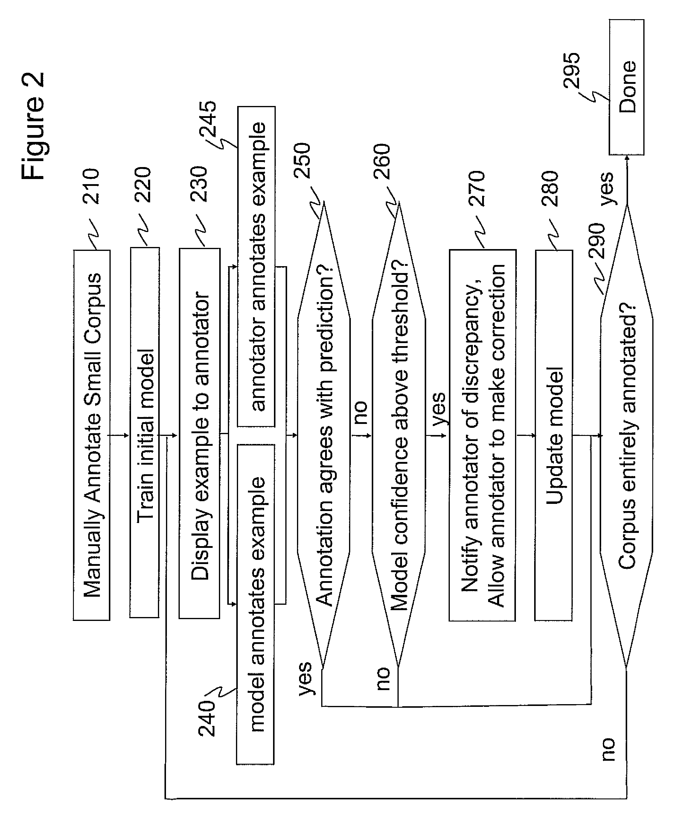 Model-driven feedback for annotation