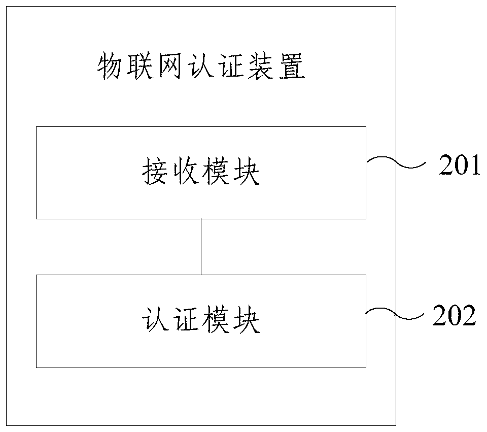 An Internet of Things authentication method and device based on a block chain