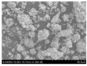 Preparation method for rod-like CuO-ZnO composite oxide catalyst