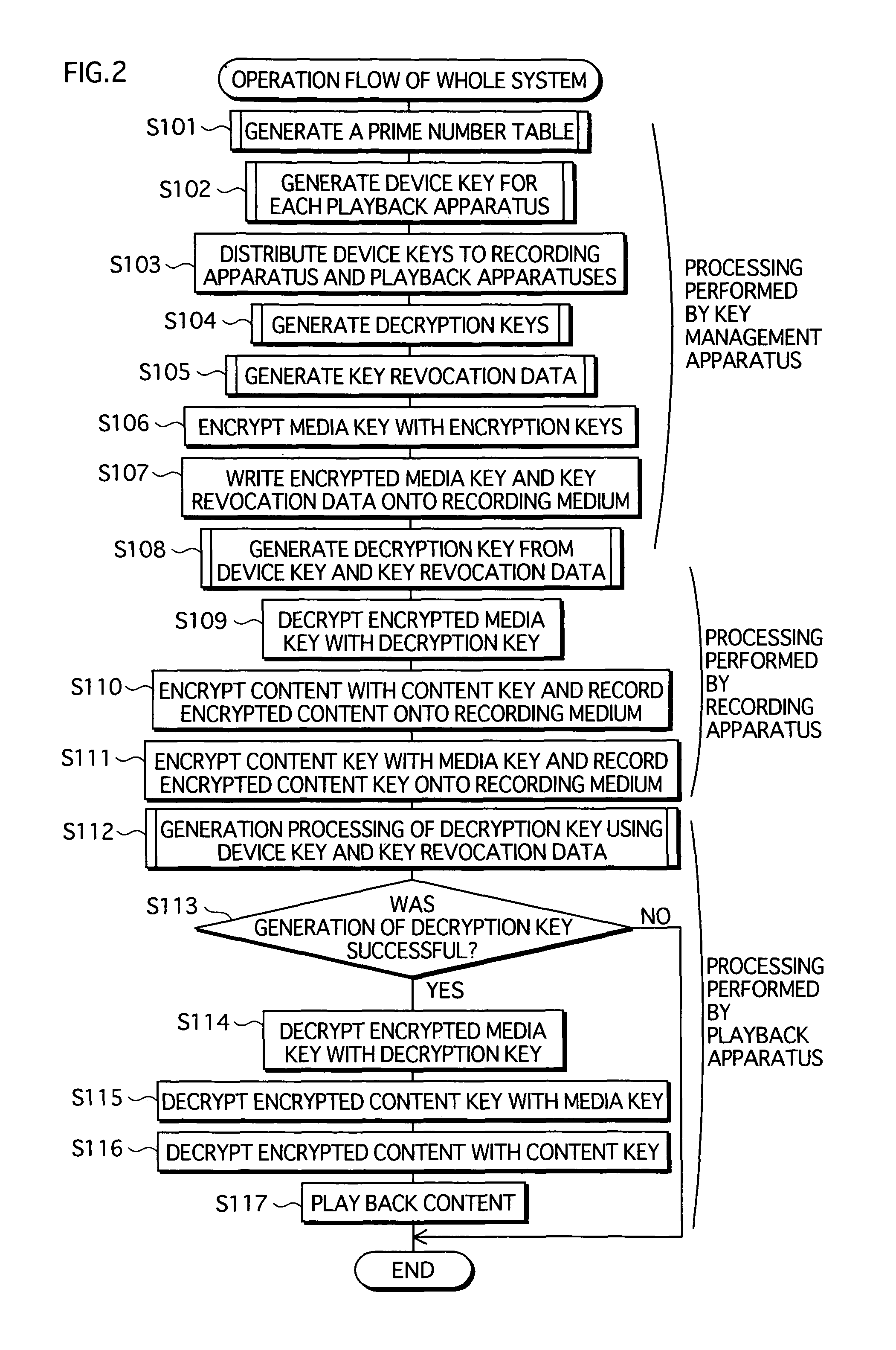 Copyright protection system, modular exponentiation operation apparatus, and modular exponentiation operation method