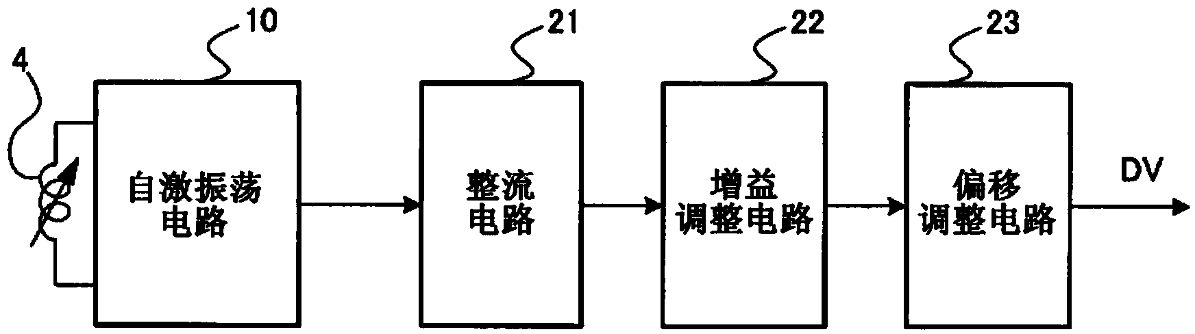 Position detection device