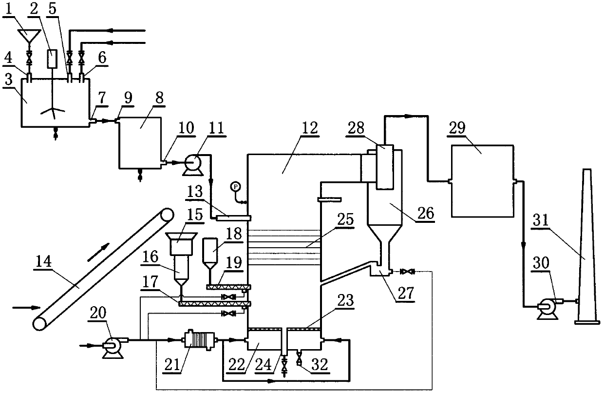 Movable type contaminated soil remediation system adopting recirculating fluidized bed