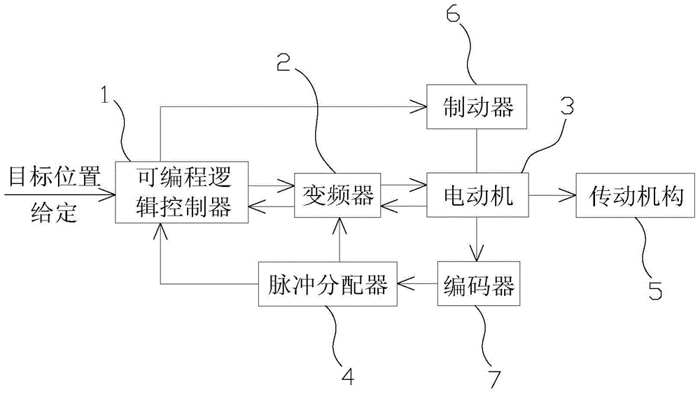 A control method and system for precise positioning of linear motion of translational turnout