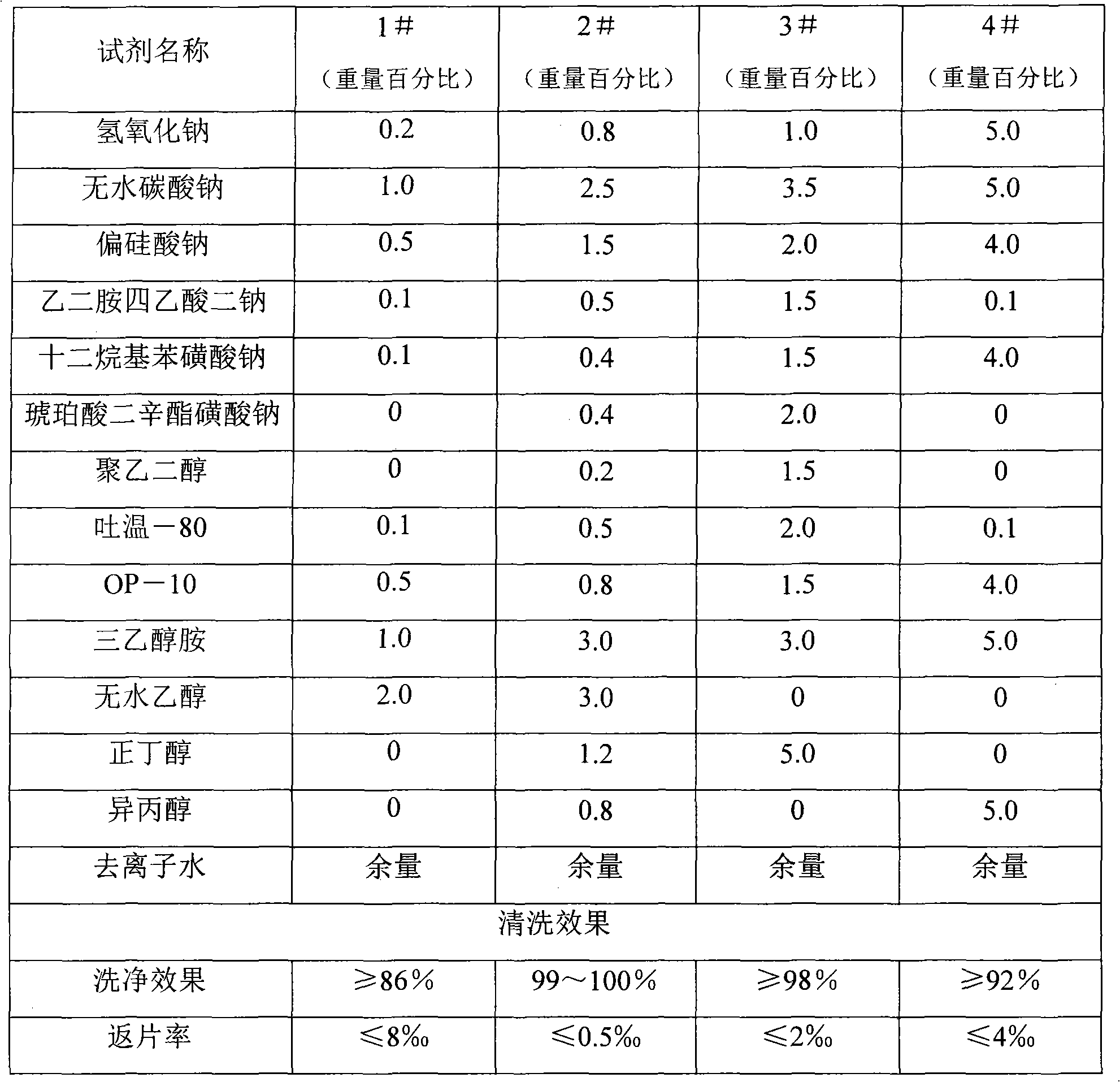 Solar silicon slice cleaning agent and method for preparing same