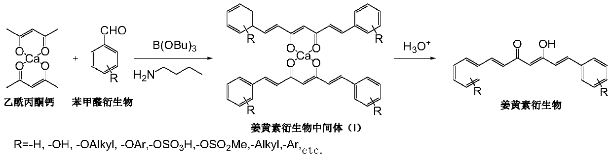 A method for artificially synthesizing curcumin and derivatives thereof