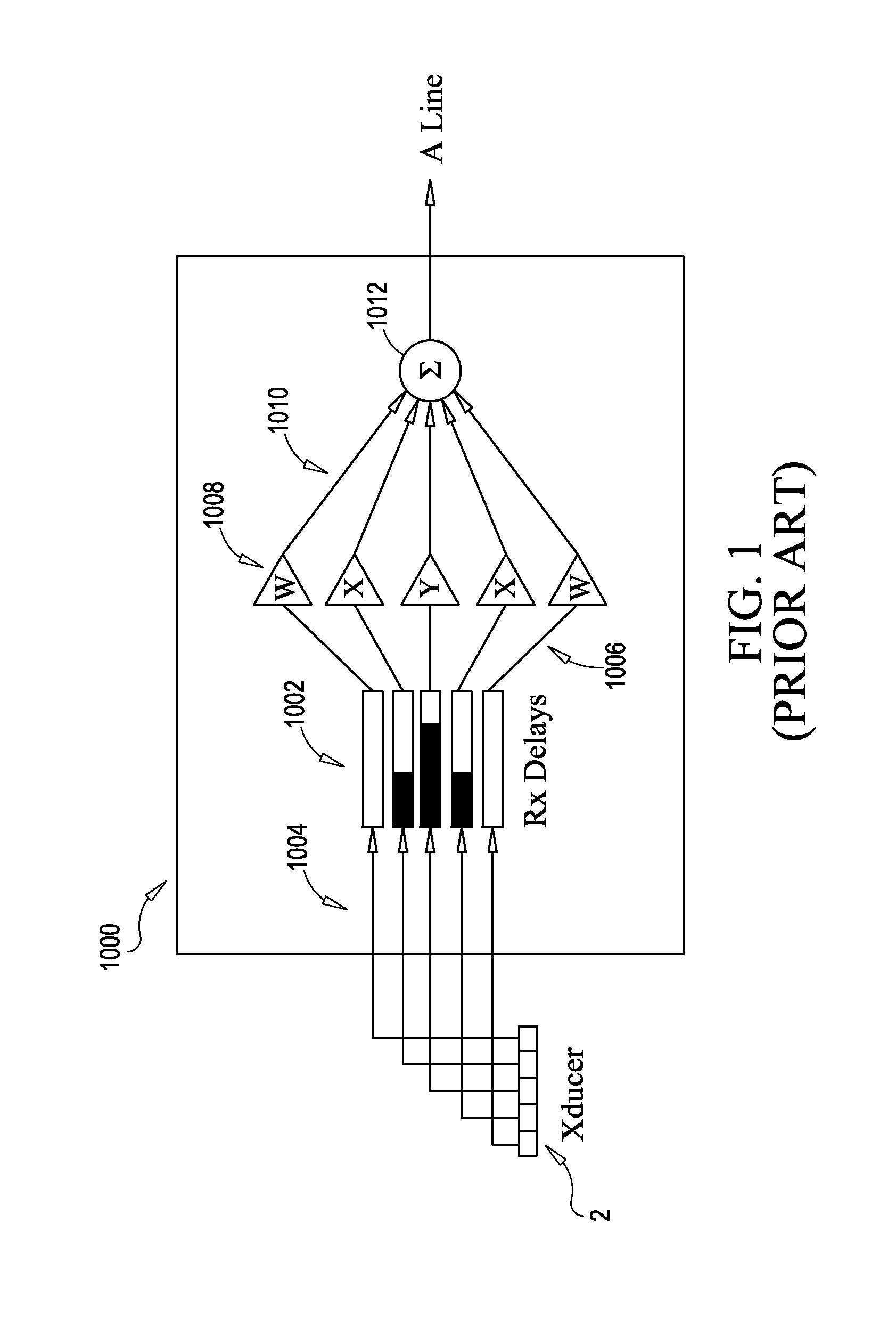 Imaging or communications system utilizing multisample apodization and method