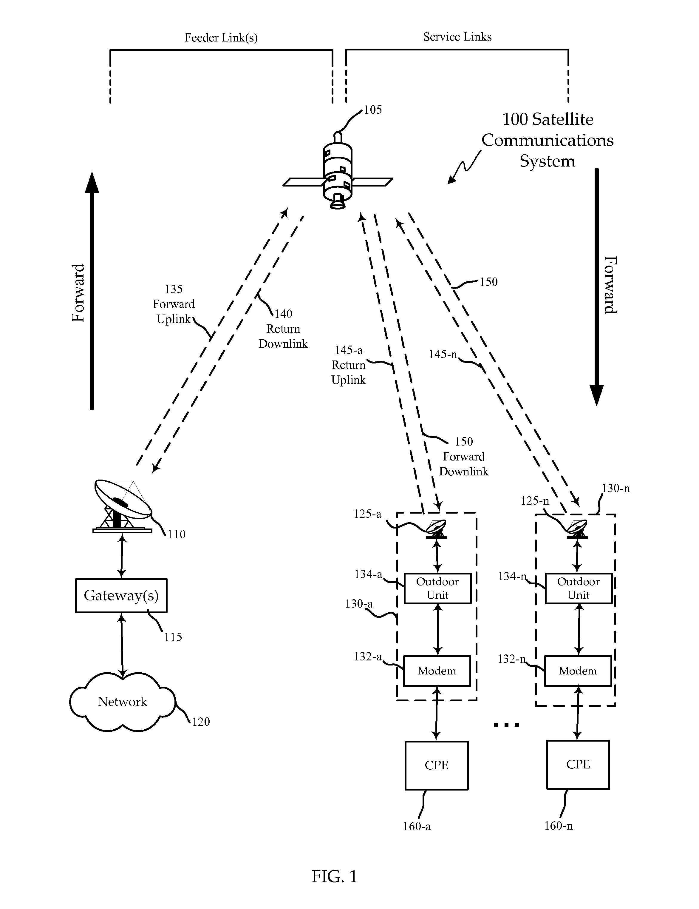 Satellite System Optimization