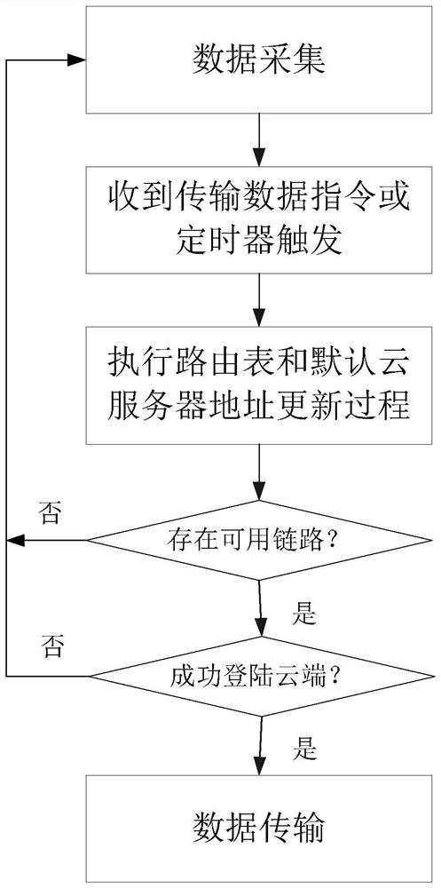 A load decomposition method based on cloud platform