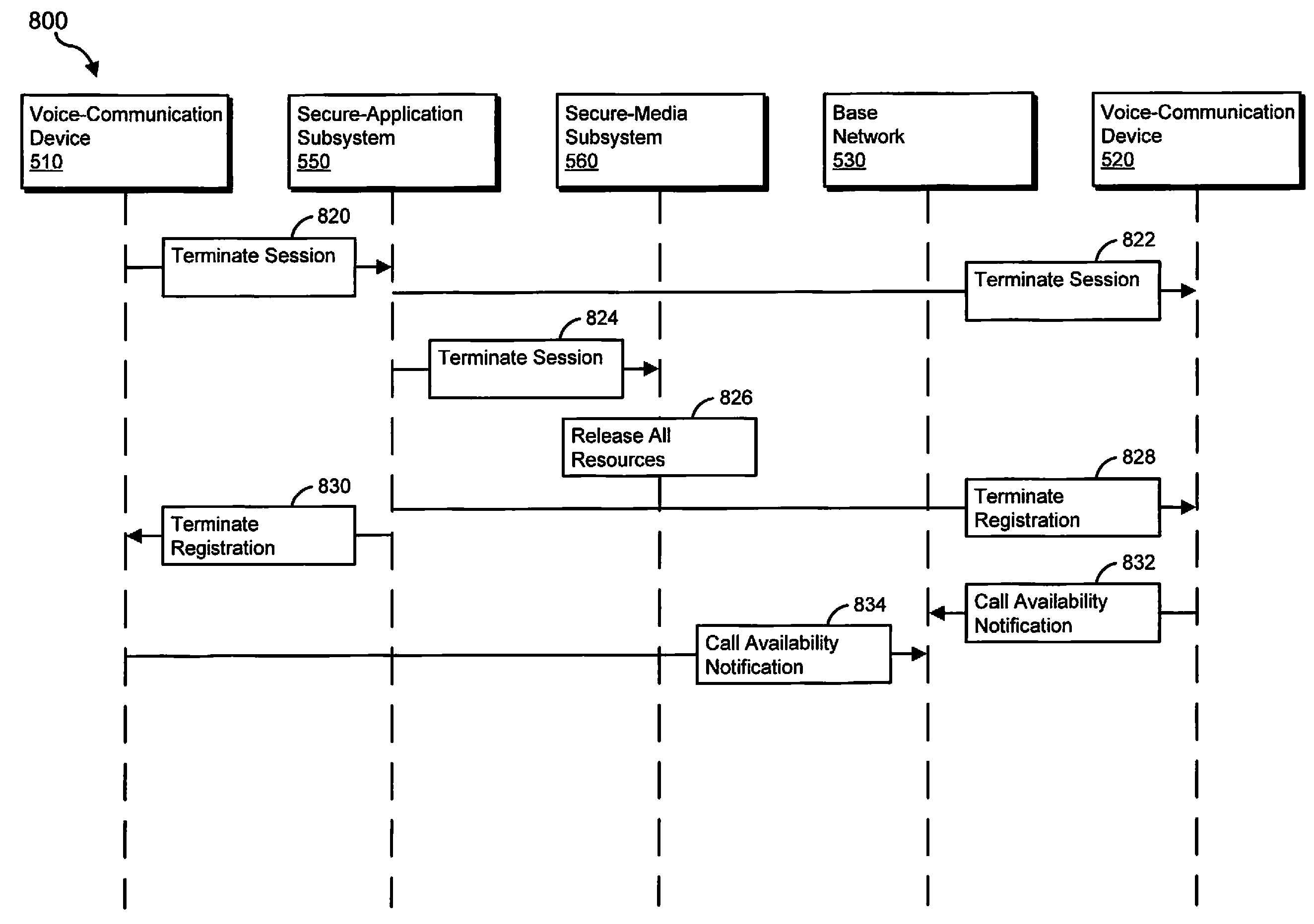 Methods, systems, and apparatus for handling secure-voice-communication sessions