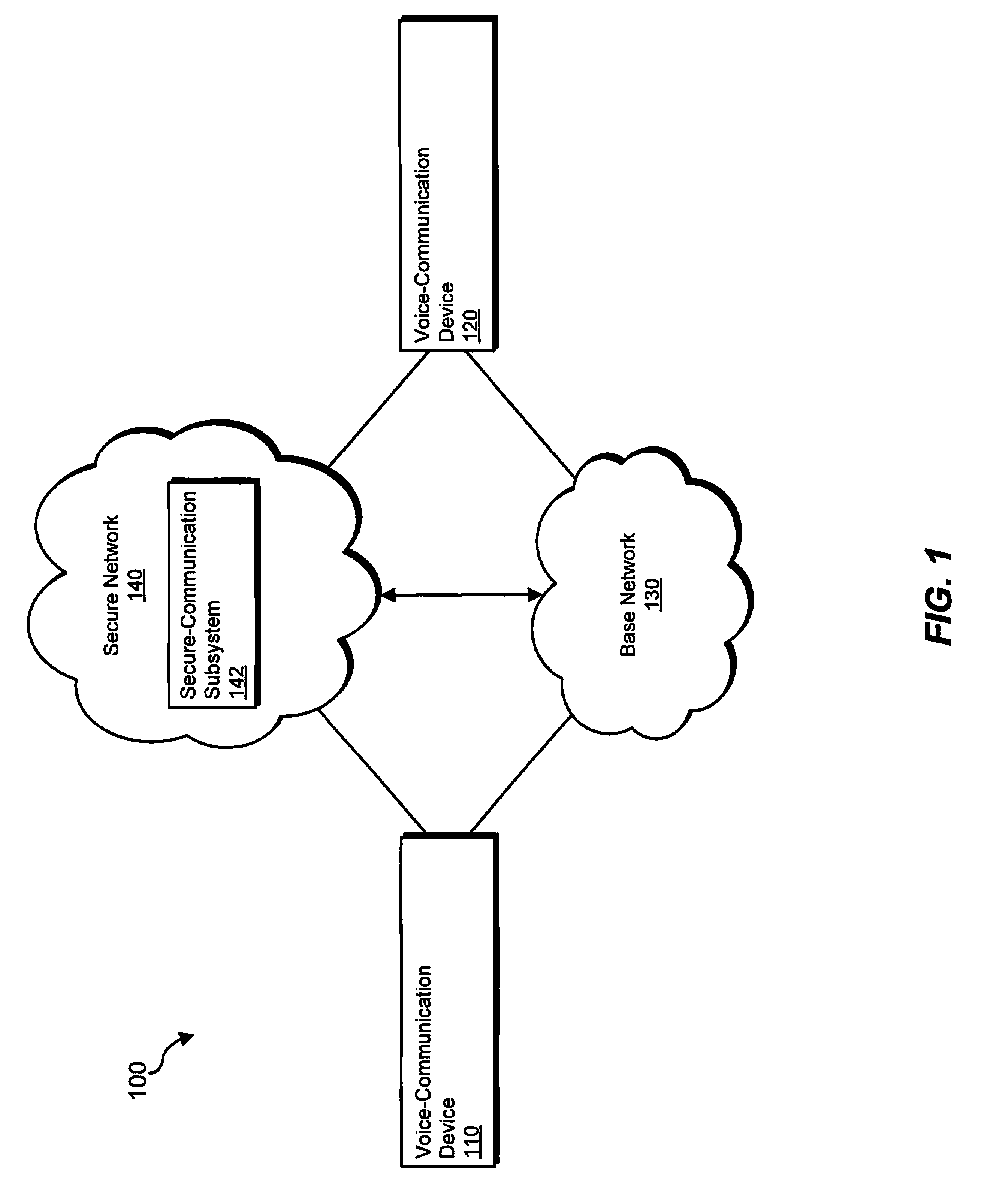 Methods, systems, and apparatus for handling secure-voice-communication sessions