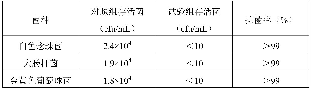 Sterile liquid dressing and preparation method thereof