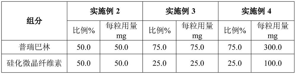 Pregabalin capsule and preparation method thereof