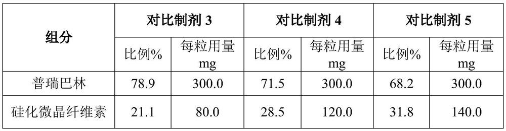 Pregabalin capsule and preparation method thereof