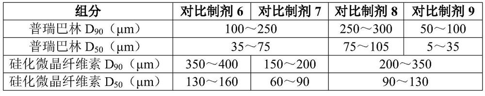 Pregabalin capsule and preparation method thereof