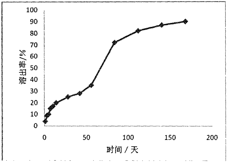 Method for producing sustained-release granular potassium chloride fertilizer