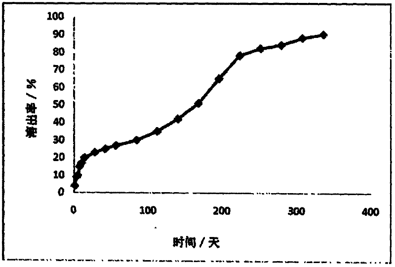 Method for producing sustained-release granular potassium chloride fertilizer