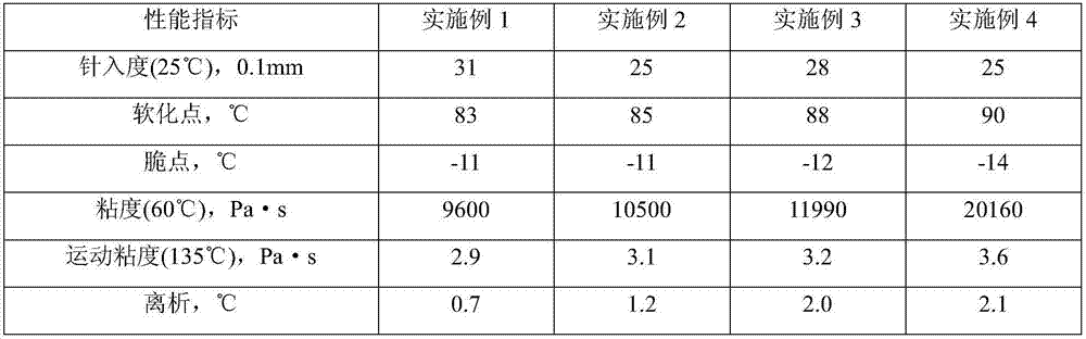 A modified bitumen conforming to pg 82‑22 grade and its preparation method